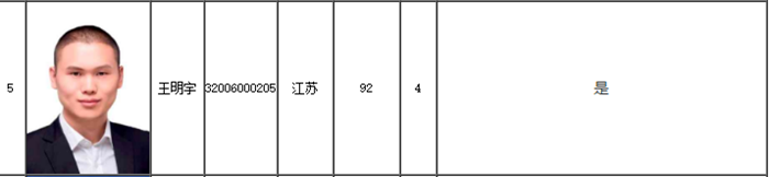 92分高級會計師金榜學(xué)員12字備考心得！