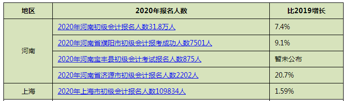 關(guān)于財政部發(fā)文分析 初級今年一次通過沒戲了？