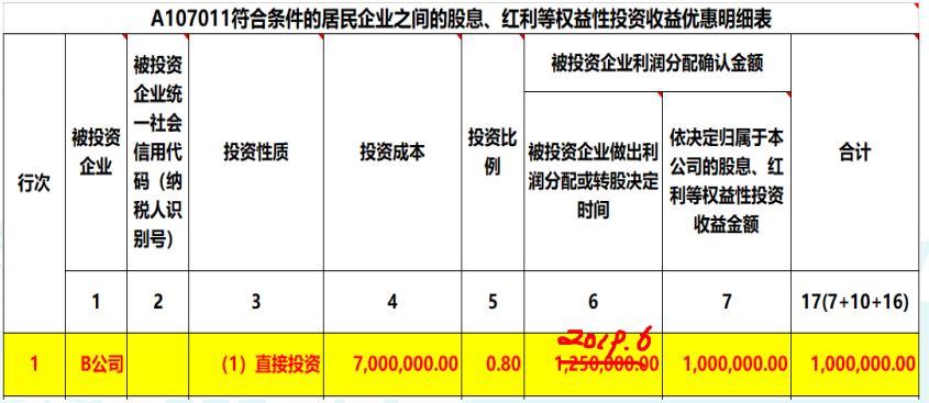 2019年度公司對(duì)外投資取得的投資收益，匯算清繳如何納稅調(diào)整？