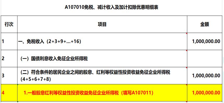 2019年度公司對(duì)外投資取得的投資收益，匯算清繳如何納稅調(diào)整？