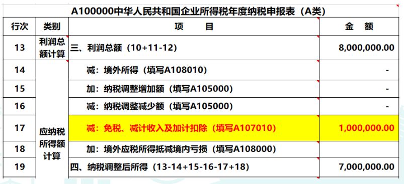 2019年度公司對(duì)外投資取得的投資收益，匯算清繳如何納稅調(diào)整？