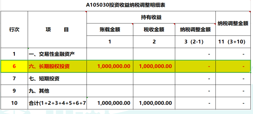 2019年度公司對(duì)外投資取得的投資收益，匯算清繳如何納稅調(diào)整？