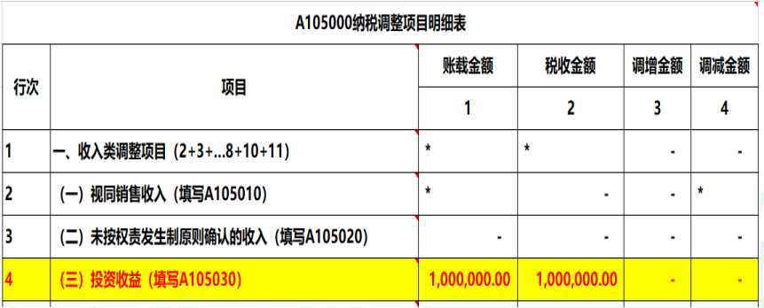 2019年度公司對(duì)外投資取得的投資收益，匯算清繳如何納稅調(diào)整？