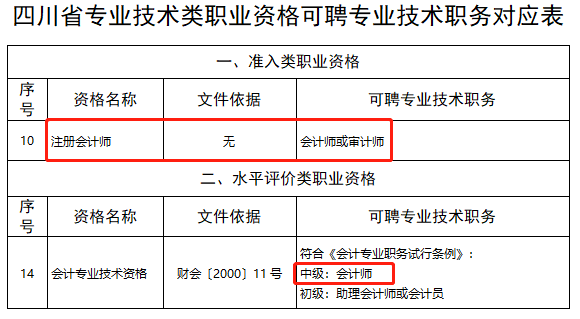 恭喜CPA考生！財政局明確：考下注會可多領(lǐng)一個證！