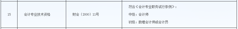 恭喜CPA考生！財政局明確：考下注會可多領(lǐng)一個證！