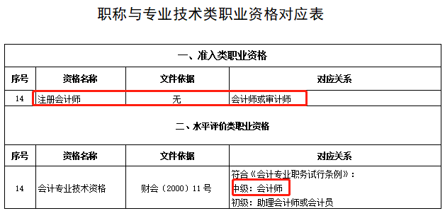 恭喜CPA考生！財政局明確：考下注會可多領(lǐng)一個證！