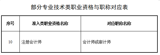 恭喜CPA考生！財政局明確：考下注會可多領(lǐng)一個證！