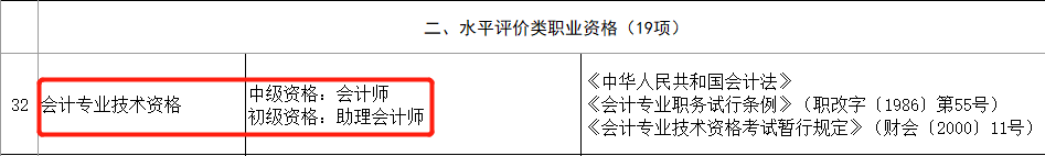 恭喜CPA考生！財政局明確：考下注會可多領(lǐng)一個證！