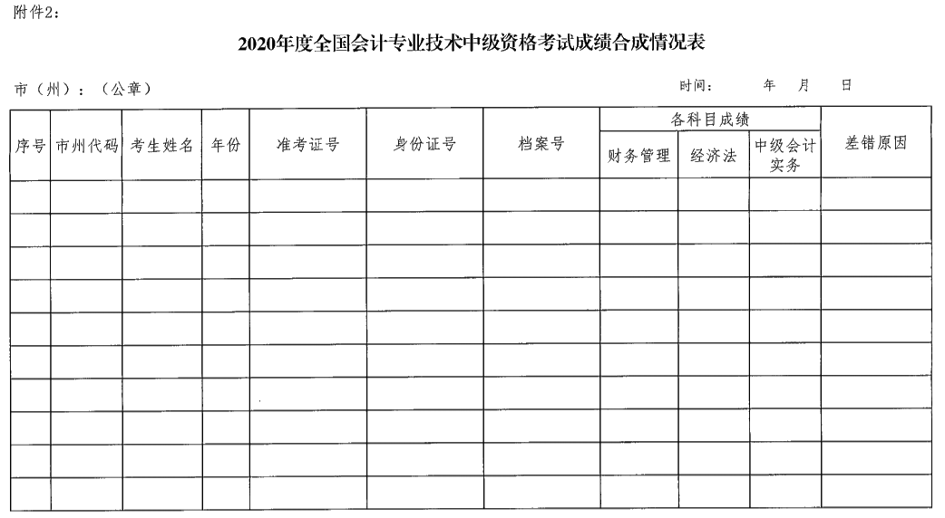 湖南瀏陽(yáng)2020年中級(jí)會(huì)計(jì)資格報(bào)名簡(jiǎn)章公布！