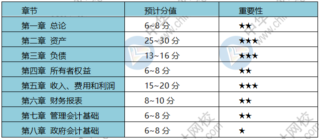 疫情期間 初級(jí)會(huì)計(jì)考生備考、帶娃兩不誤？