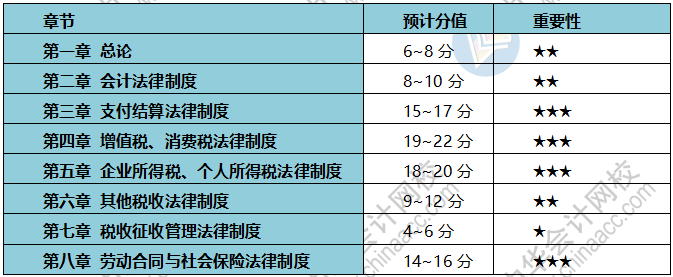 疫情期間 初級(jí)會(huì)計(jì)考生備考、帶娃兩不誤？