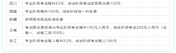 2020注會報考指南！一文在手 報名問題全沒有！