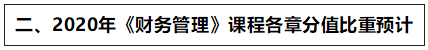 達(dá)江：2020中級新教材這些章節(jié)分值高 應(yīng)重點學(xué)！