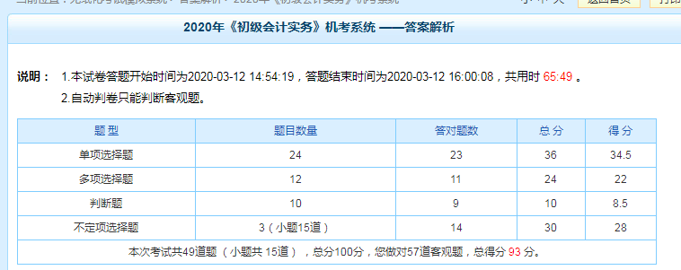 現(xiàn)階段科目測(cè)試93分！——習(xí)題強(qiáng)化階段要多做題 但多刷題≠高分