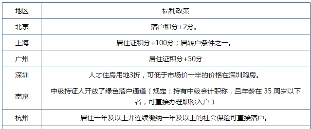 為什么那么多人考中級會計(jì)證書？有了中級會計(jì)證我能得到什么？