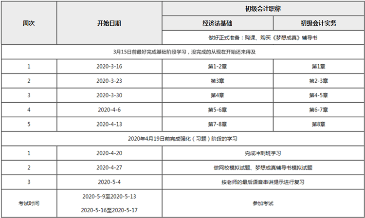 在初級(jí)會(huì)計(jì)備考期間 一定不可以讓自己閑下來(lái)