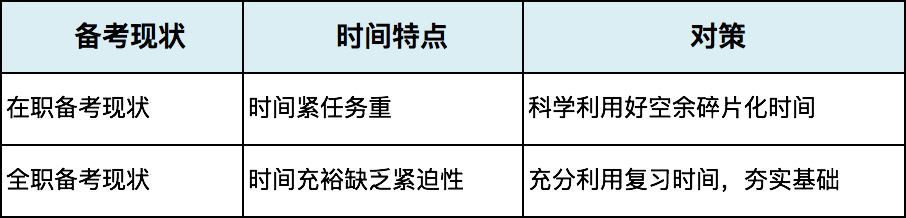 獻給CPA備考者：為什么我感覺越學習越焦慮？