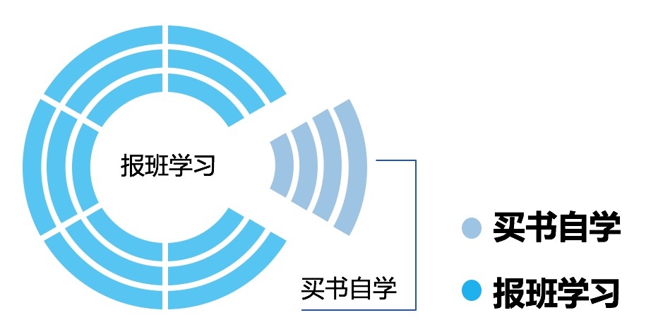 獻給CPA備考者：為什么我感覺越學習越焦慮？