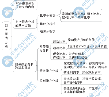 中級經(jīng)濟基礎(chǔ)知識思維導(dǎo)圖31