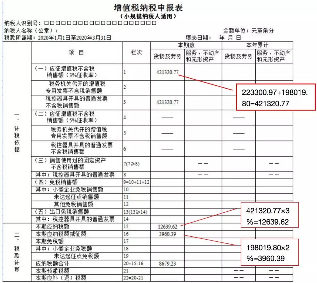 小規(guī)模納稅人如何繳納增值稅和填報申報表？5個案例告訴您！