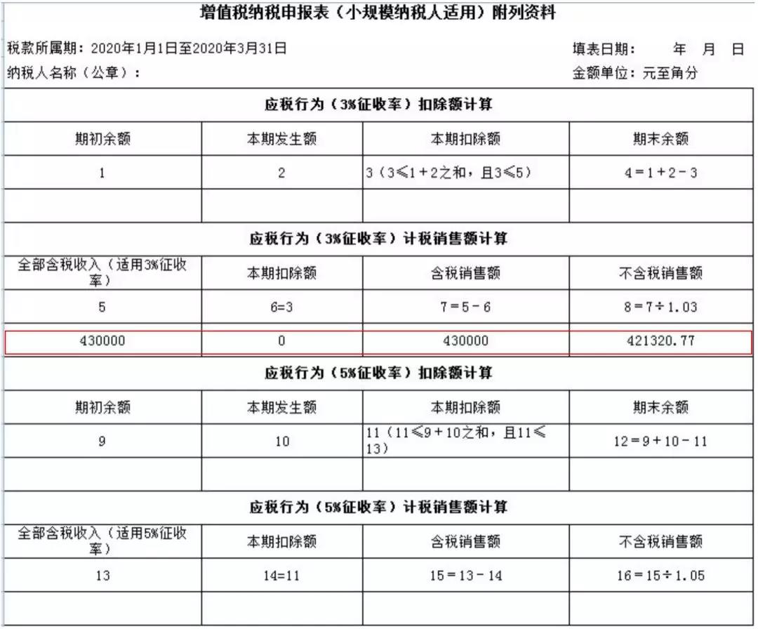 小規(guī)模納稅人如何繳納增值稅和填報申報表？5個案例告訴您！