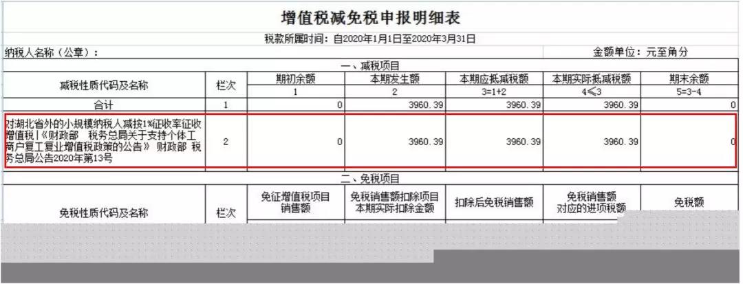 小規(guī)模納稅人如何繳納增值稅和填報申報表？5個案例告訴您！