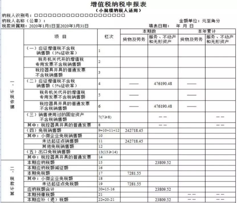 小規(guī)模納稅人如何繳納增值稅和填報申報表？5個案例告訴您！