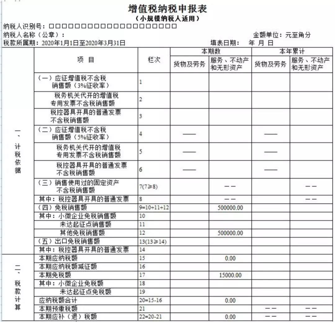 小規(guī)模納稅人如何繳納增值稅和填報申報表？5個案例告訴您！