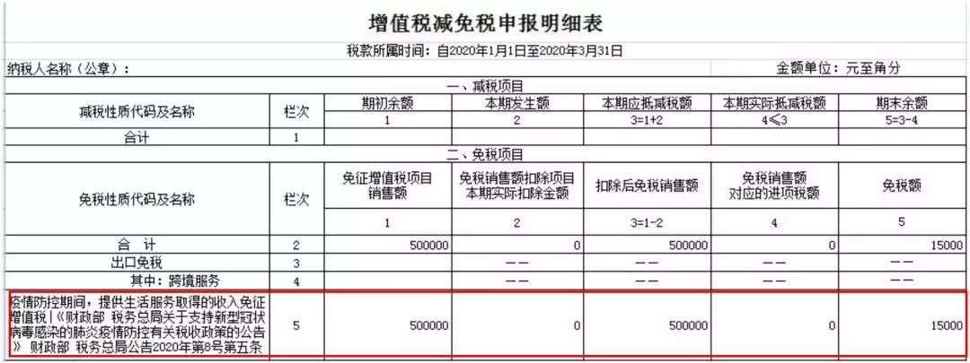 小規(guī)模納稅人如何繳納增值稅和填報申報表？5個案例告訴您！