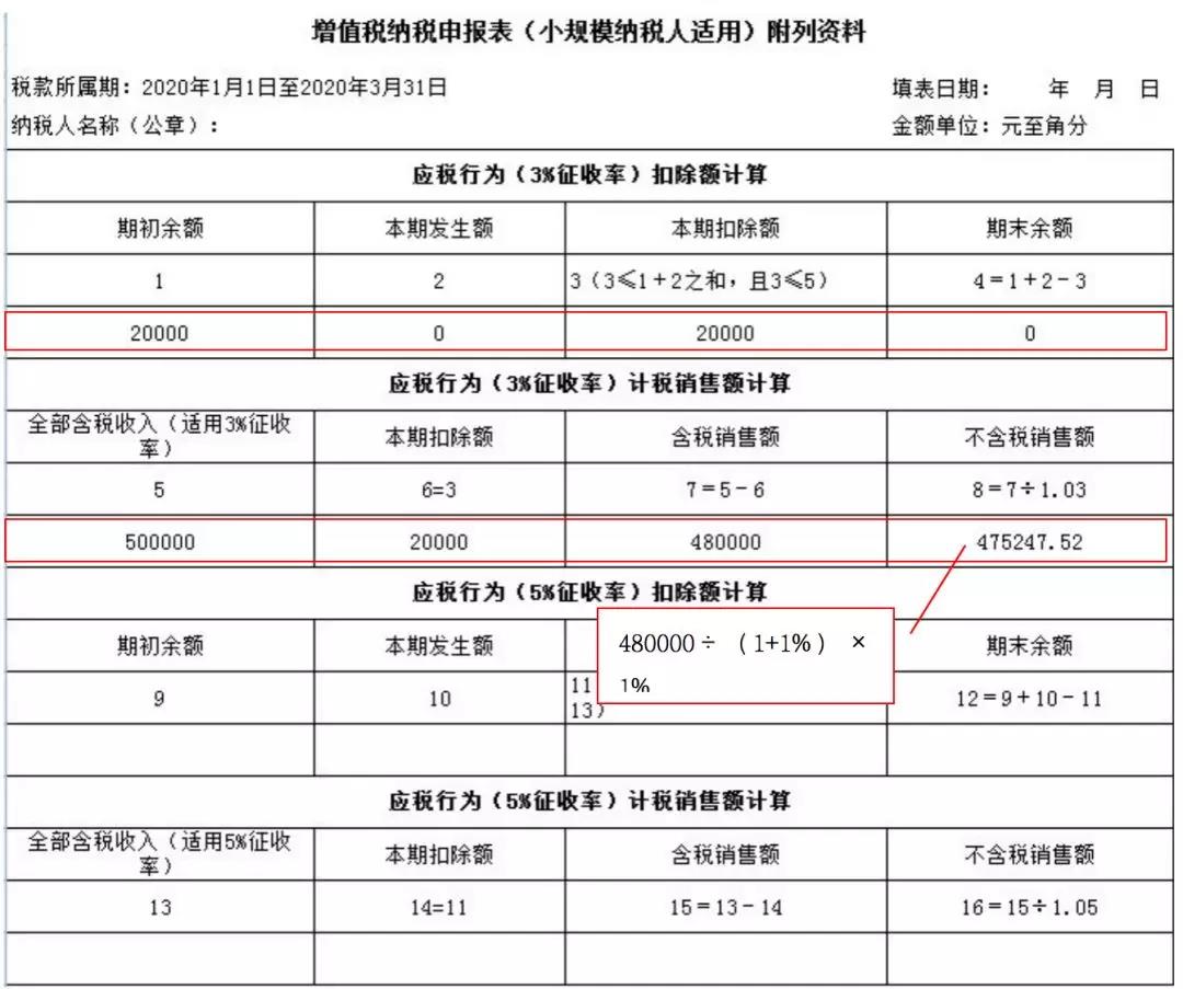 小規(guī)模納稅人如何繳納增值稅和填報申報表？5個案例告訴您！