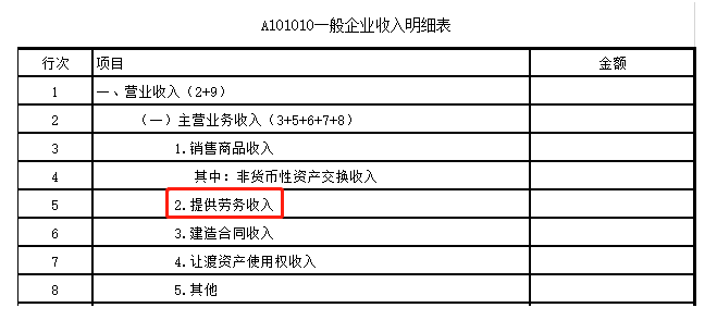 一文幫你搞定“勞務”應該繳納哪些稅？