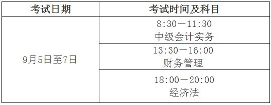 河南商丘市2020年高級會計(jì)師報(bào)名通知