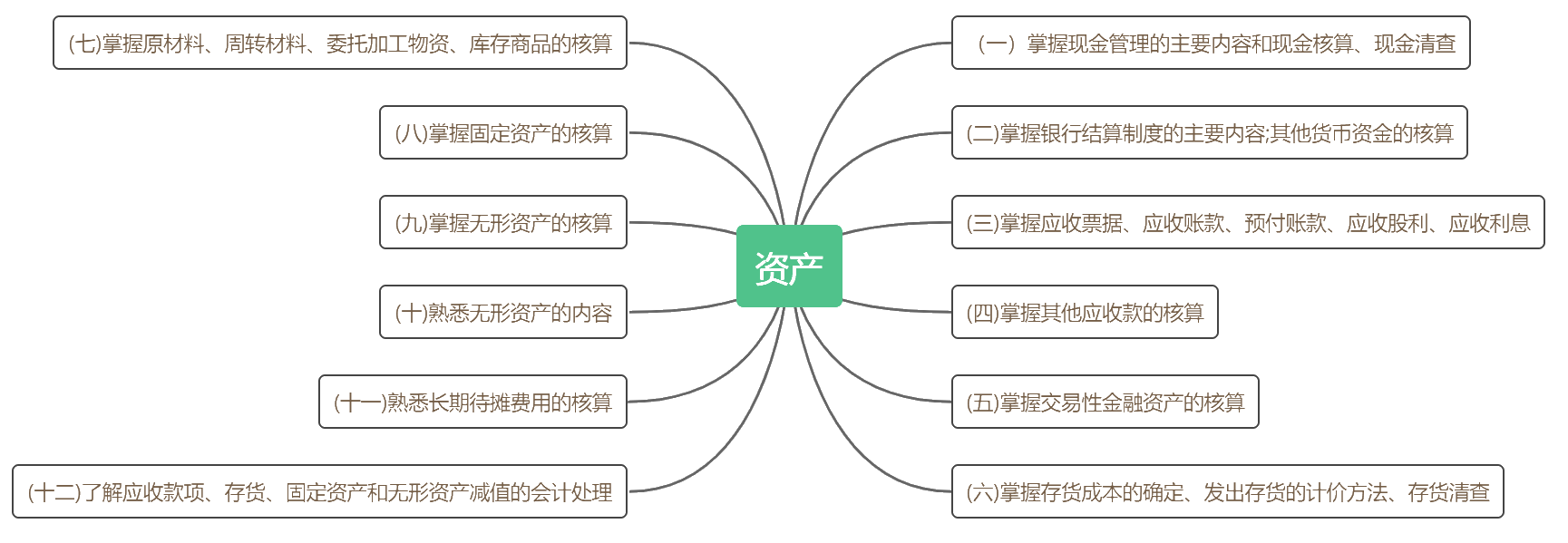 考前抓重點(diǎn)！2020初級(jí)《初級(jí)會(huì)計(jì)實(shí)務(wù)》各章考點(diǎn)匯總