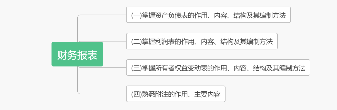 考前抓重點(diǎn)！2020初級(jí)《初級(jí)會(huì)計(jì)實(shí)務(wù)》各章考點(diǎn)匯總