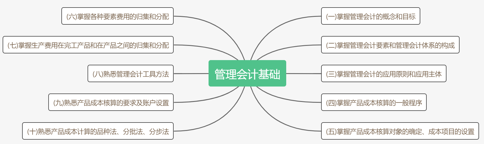 考前抓重點(diǎn)！2020初級(jí)《初級(jí)會(huì)計(jì)實(shí)務(wù)》各章考點(diǎn)匯總