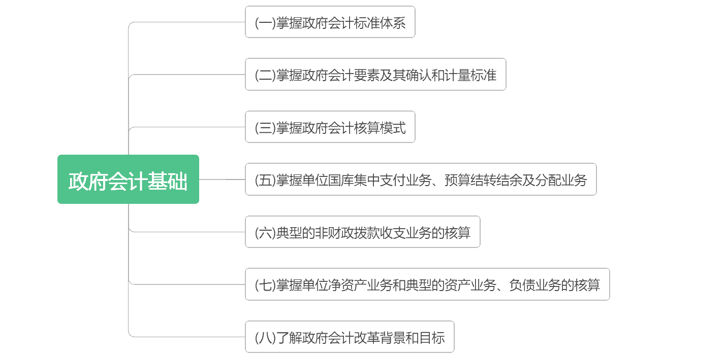 考前抓重點(diǎn)！2020初級(jí)《初級(jí)會(huì)計(jì)實(shí)務(wù)》各章考點(diǎn)匯總