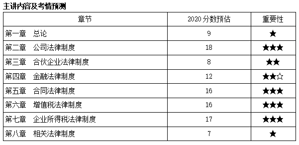 中級會計職稱經(jīng)濟法武勁松老師新課開通啦！