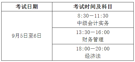 山東淄博2020年高級(jí)會(huì)計(jì)師考試報(bào)名通知