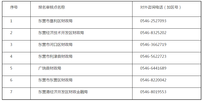 2020年山東東營高級會計(jì)職稱考試報(bào)名通知