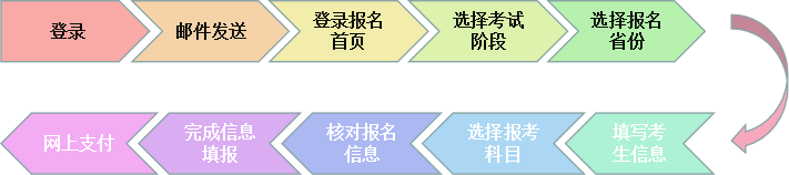 甘肅2020年注冊(cè)會(huì)計(jì)師考試報(bào)名時(shí)間是哪天？