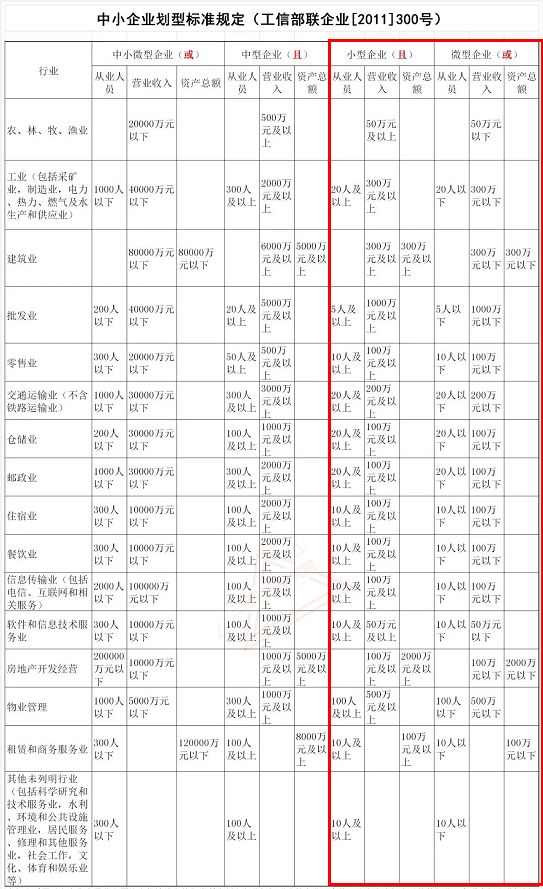 增值稅稅率下調(diào) 會影響即將到來的初級會計(jì)考試嗎？