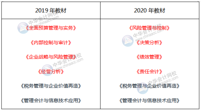 2020中級(jí)管理會(huì)計(jì)師教材&大綱變動(dòng)及解讀匯總！