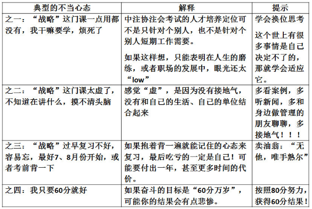 杭建平：注會《戰(zhàn)略》現(xiàn)階段備考切記 要看書不要讀書！