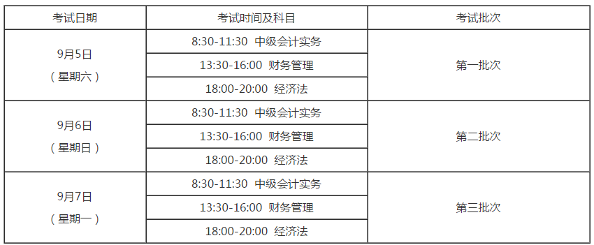 浙江湖州2020年高級會計師考試報名通知！