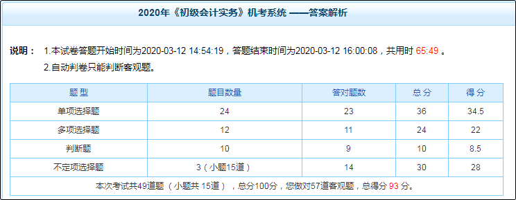 初級會計(jì)別人已學(xué)到習(xí)題強(qiáng)化階段 但買的輔導(dǎo)資料沒帶回家怎么辦？