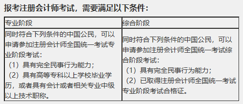 湖北2020年注冊會(huì)計(jì)師報(bào)名條件及時(shí)間