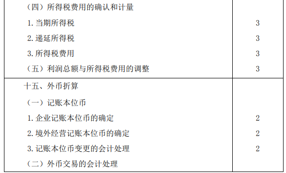 2020年注冊會計師專業(yè)階段考試大綱《會計》