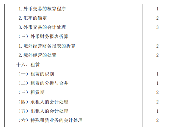 2020年注冊會計師專業(yè)階段考試大綱《會計》