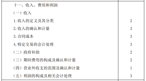 2020年注冊會計師專業(yè)階段考試大綱《會計》