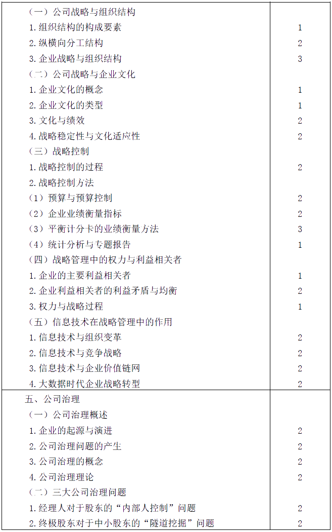 2020年注冊會計(jì)師專業(yè)階段考試大綱《公司戰(zhàn)略與風(fēng)險(xiǎn)管理》